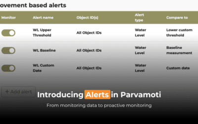 Introducing Alerts in Parvamoti