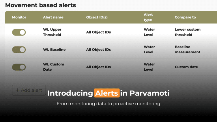alerts in parvamoti